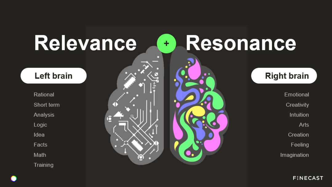 Relevance vs Resonance brain features